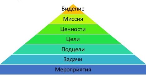 Видение проекта отражает